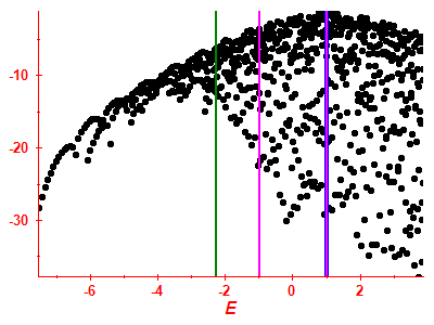 Strength function log